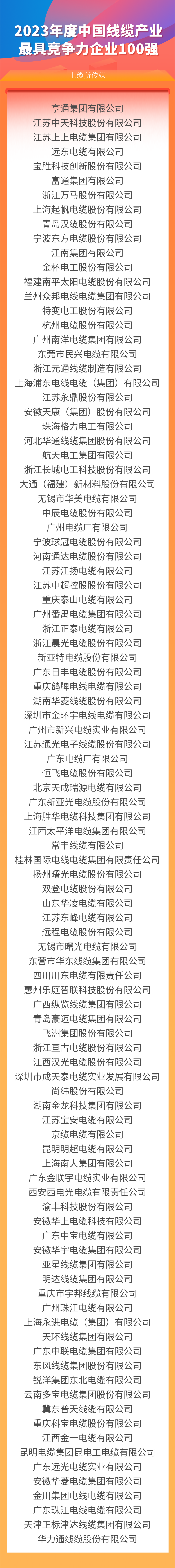 乐玩国际线缆集团上榜“2023年度中国线缆产业最具竞争力企业100强”